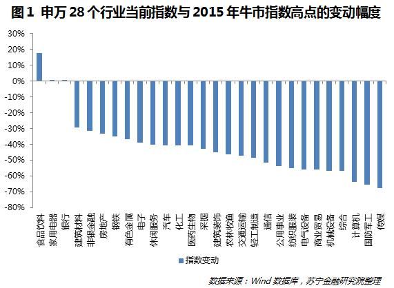 银行业走下坡路了，为啥银行股却暴涨？