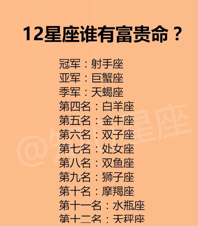 12星座喜欢一个人会表白吗？