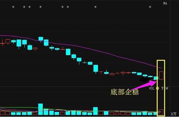 国产芯片火力全开，主力增持888亿疯狂抢入该龙头股，节后将暴涨