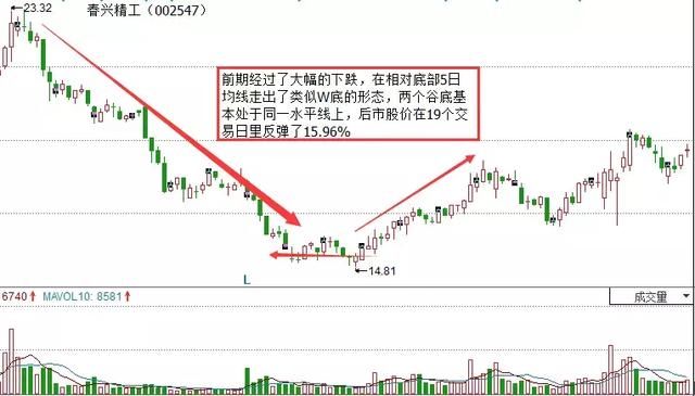 万一遇到“托压互转”形态的股票，坚决捂股，股价扶摇直上！