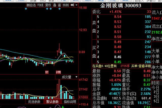 涨停参考：已经回调到位的3只强势股，至少1-2个涨停板