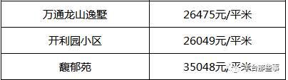 又双?跌了!北京16区最全房价表最新出炉!看看你家的房子是涨还是