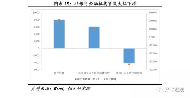 金融收紧是2018年主要挑战解读2017第4季度货币政策执行报告