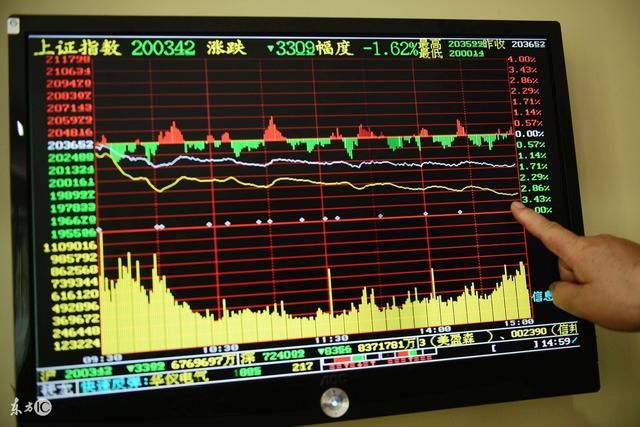 今天次新股为何集体暴跌?