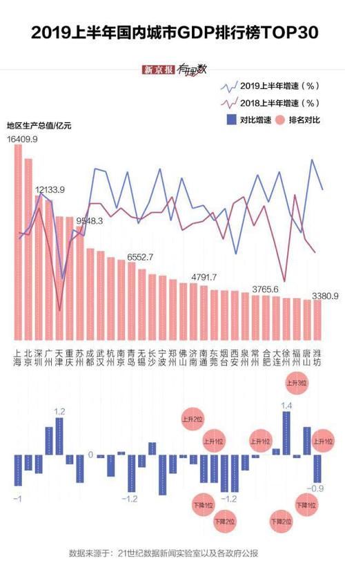 中国城市均gdp