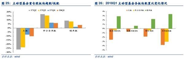 安信策略陈果:四大角度盘点创业板投资者行为