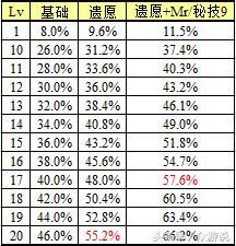 DNF起源版本剑魂百科，技能装备选择，提升少花冤枉钱！