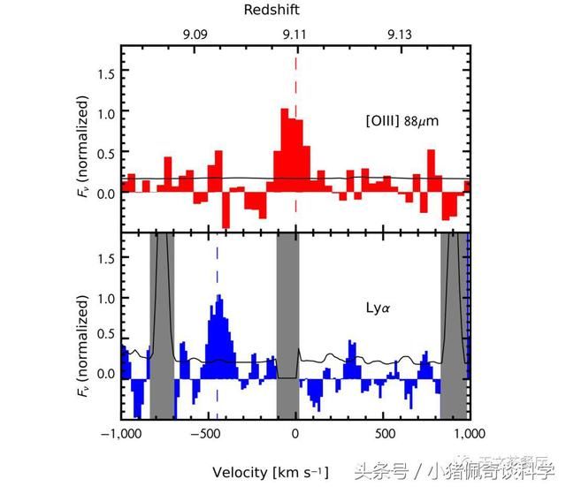 大爆炸后2.5亿年 恒星已闪耀宇宙