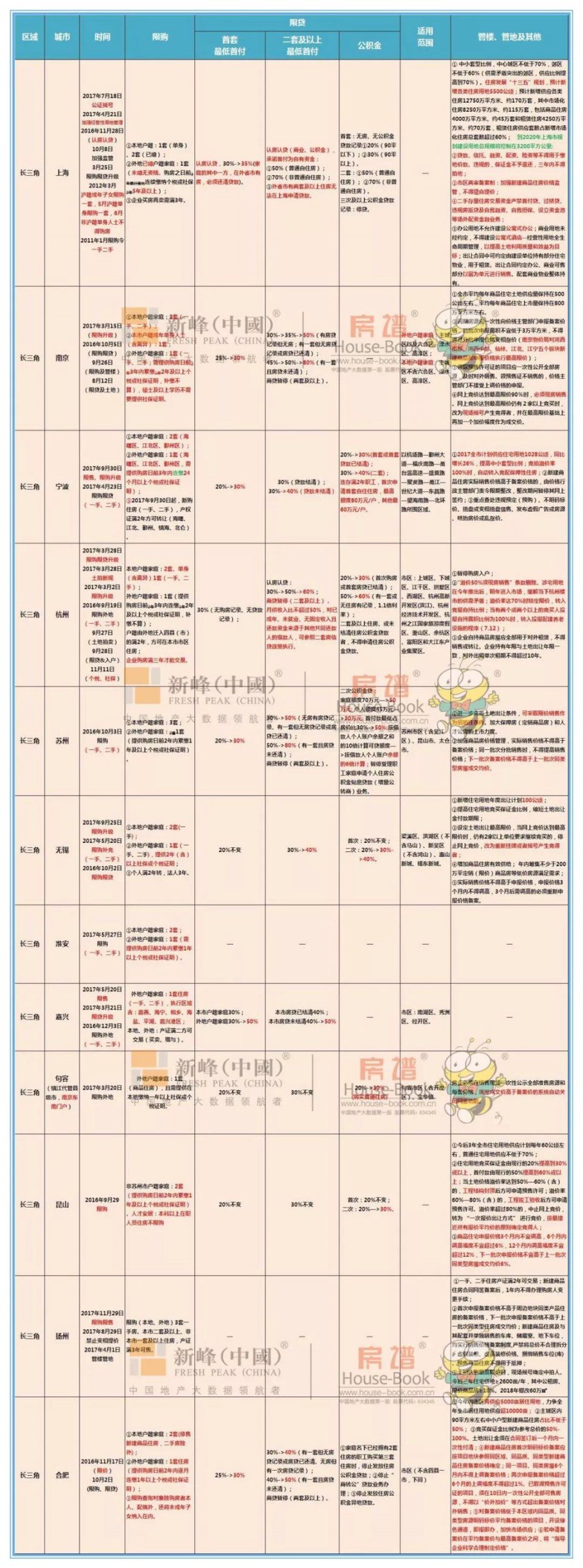 全国50城限购政策全貌,你最关心的......