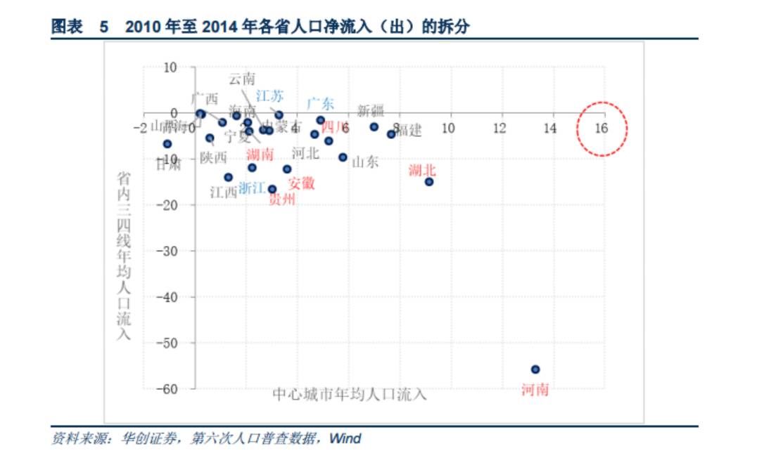 安徽人口回流_安徽人最爱去江苏 人口开始回流