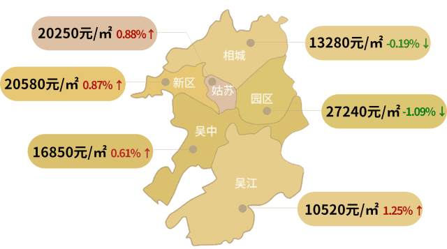 苏州市2月房地产市场及土地市场究竟如何?
