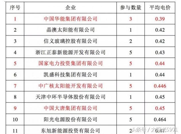 吉林省白城市gdp多少_前三季度吉林省各市州GDP排行榜出炉