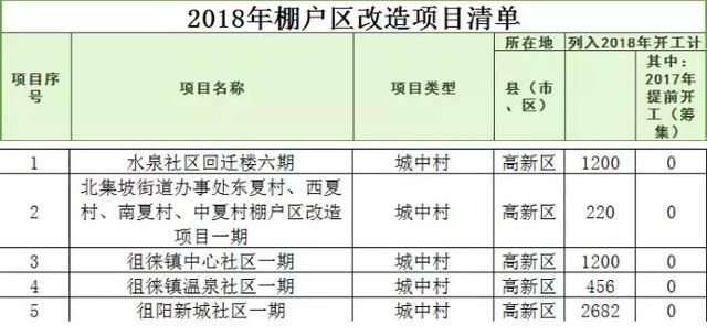 重磅！泰安这个村要拆迁了！泰安18年拆迁方案已出炉>>