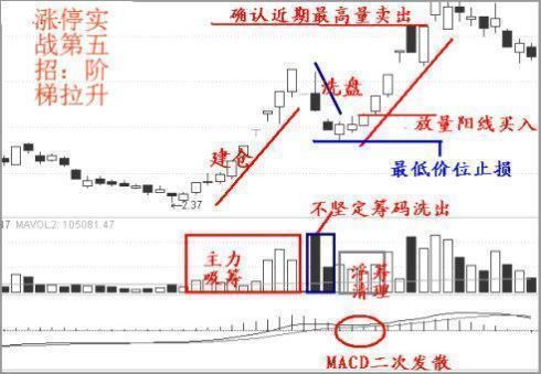 民间高手分享：A股选股技巧，抓板羡煞旁人，实用精湛