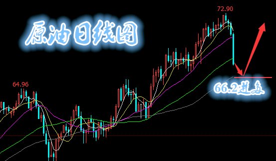 李誉彦:黄金1310下看空，原油静等看回调