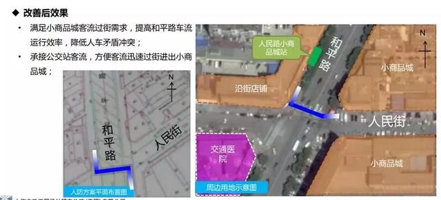 定了！潍坊市区要建过12处过街通道或天桥！快看你经常路过么？