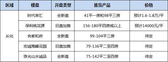 广州五月新盘来袭!