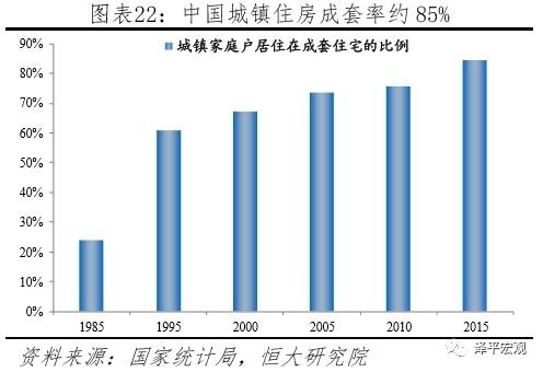 2017人均住房面积_人均住房面积条形图(2)