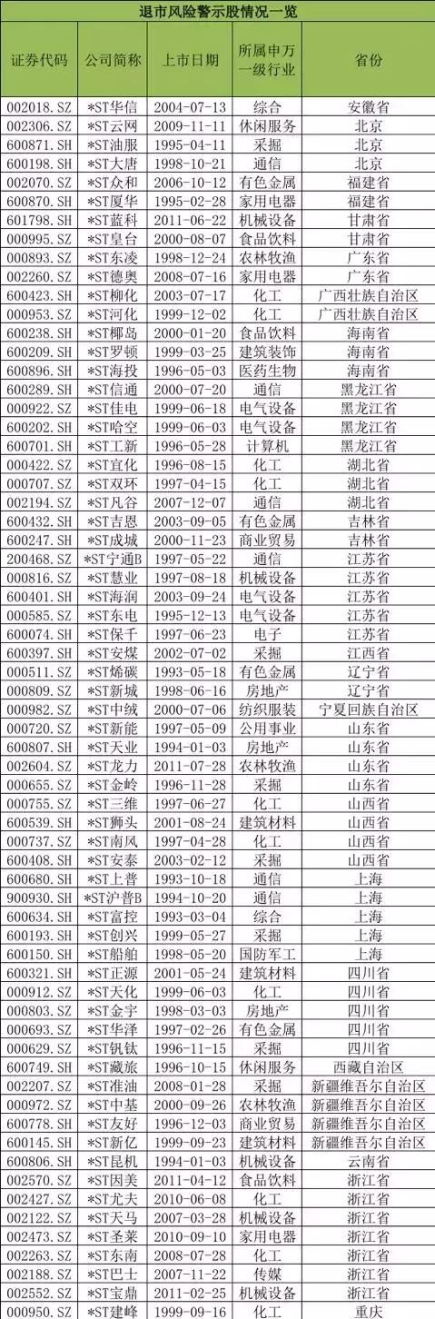 25年一场空，辽宁“古董级”公司面临退市！