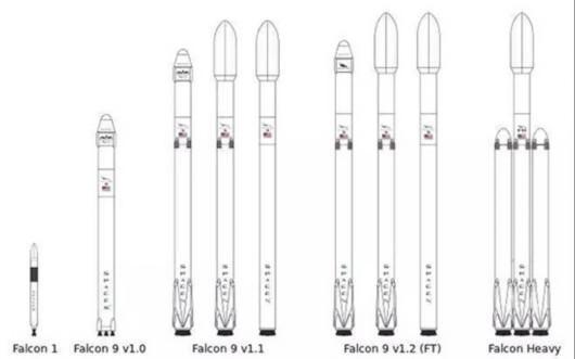 美国猎鹰火箭存在致命弱点注定没有前途，中国电磁火箭才代表未来