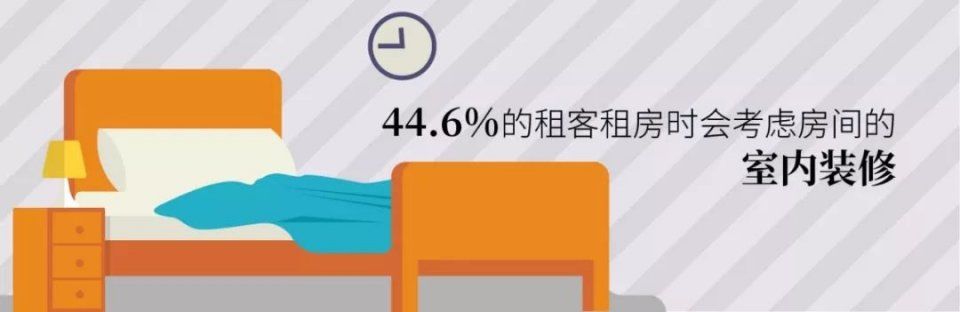 A轮融资40亿，托管50万间房，长租公寓首个千亿巨头会是它吗?