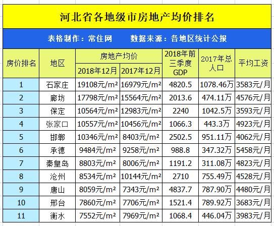 山东淄博gdp总量_第二个青岛 烟台加淄博GDP总量都不够(2)