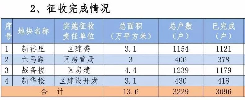 南开区老旧小区棚户区改造点位定了 有你家吗?