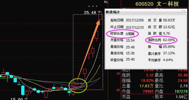 文一科技600520:最新利好消息流出,主力大举进