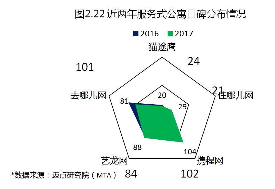 2017年度中国租赁地产品牌白皮书