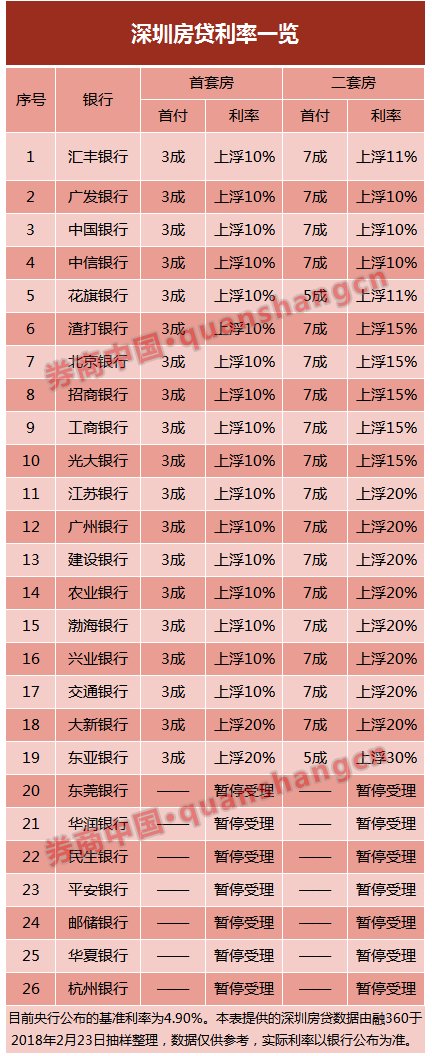 北京房价大跳水？六大变化说楼市