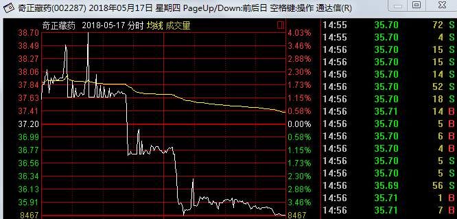 A股上演一字断魂刀大戏，盘中挂出巨量托单诱多，还敢买的是傻子