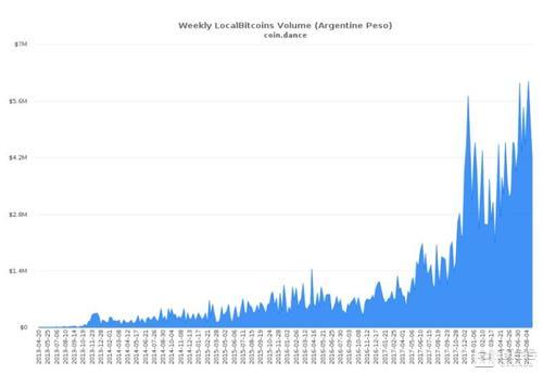 【得得小数据】2018年第35周区块链二级市场