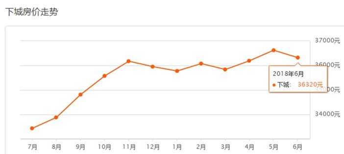 真的跌了?!6月杭州1400个小区房价出炉，看完惊呆...