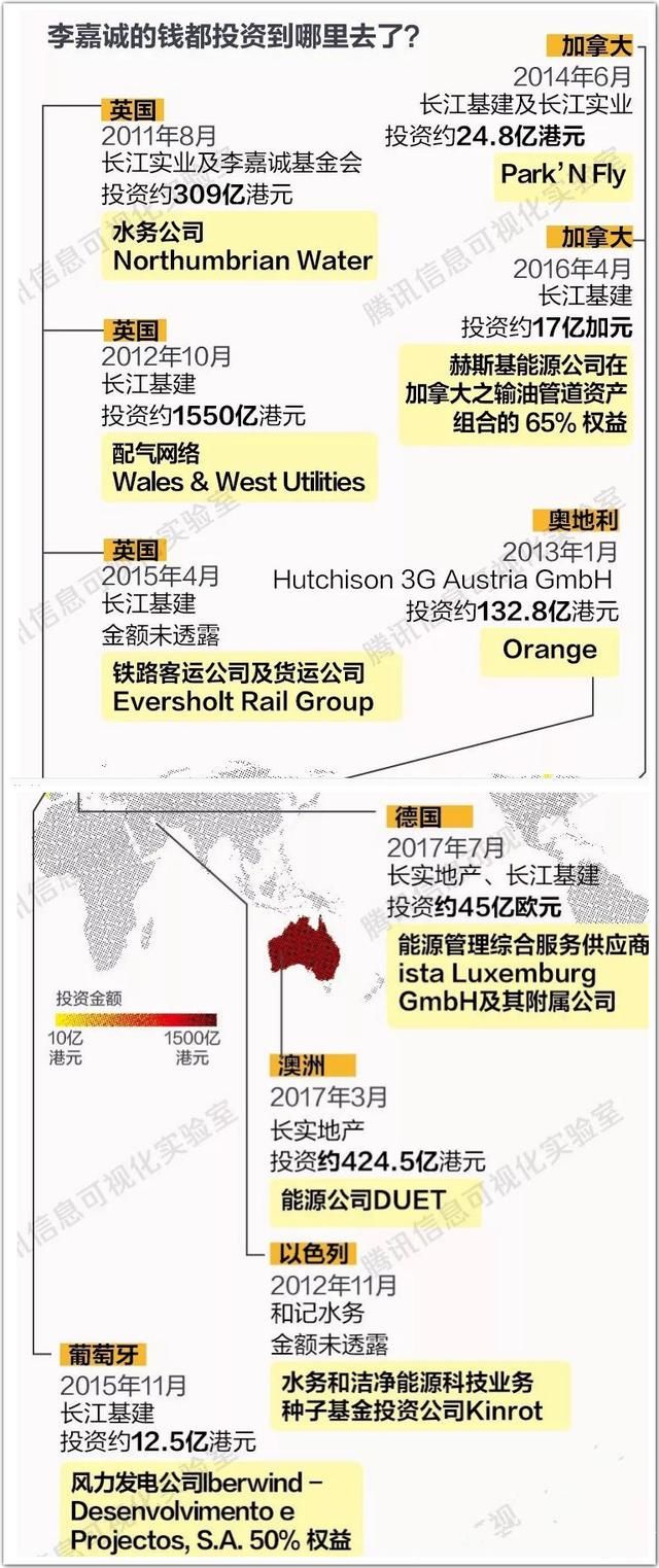 香港首富香港和内地撤资惊爆内幕