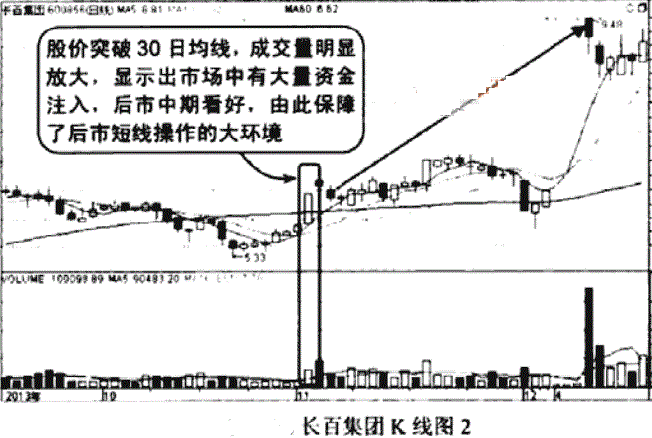 这2根均线让庄家害怕，99.7%的散户以为没用！