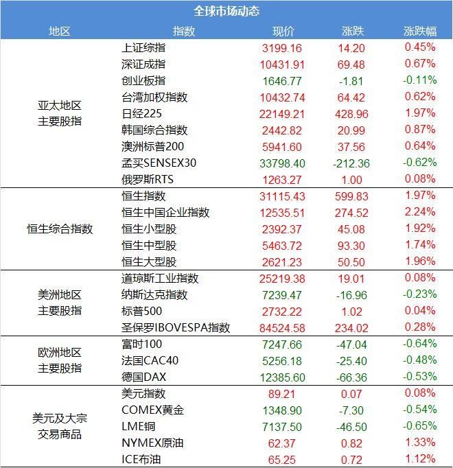 有声 | 格隆汇财经早餐