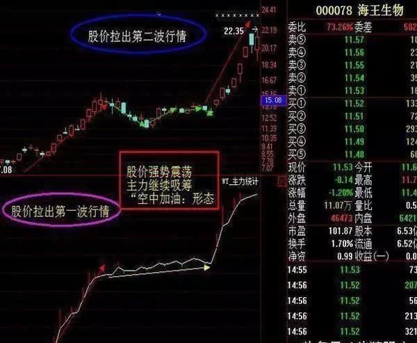 伏击涨停之“黄金三角”跟庄战法，一买就涨，散户学到就是赚到！