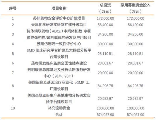 药明康德：开板后已跌近20%，还有多少下跌空间？