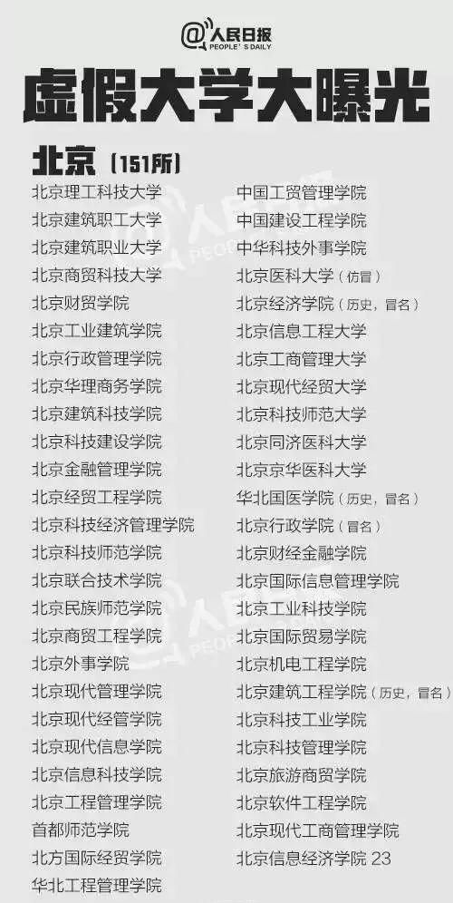 看清了!国内外最全野鸡大学目录,读错就后悔