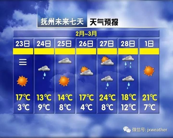 太突然!江西多地下雪!-1℃25℃!气温直升车即将发动...