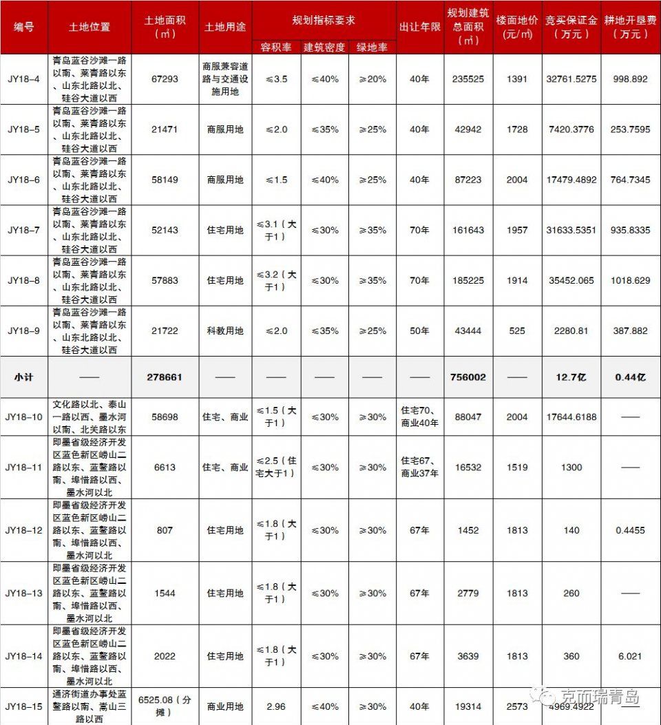 楼市要变天?抢房一族要谨慎了!年后开发商忙卖房，背后透漏青岛楼