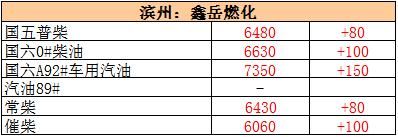 本周地炼涨幅比原油还大，下周零售调价被提前消化