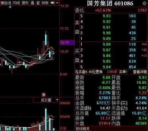 大消费概念+消费品降税+阿里新零售和国产替