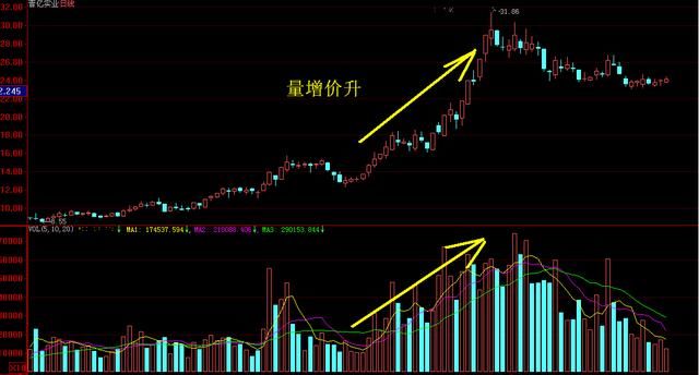 股市永远克制庄家的黄金铁律，早点知道不吃亏！