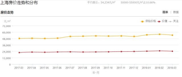 这个套路让现在买不起房的你将来可能租不起房!