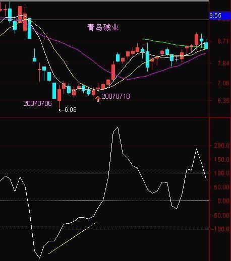 “CCI”才是中国股市唯一能赚钱指标，看懂跟着庄家一起盈利