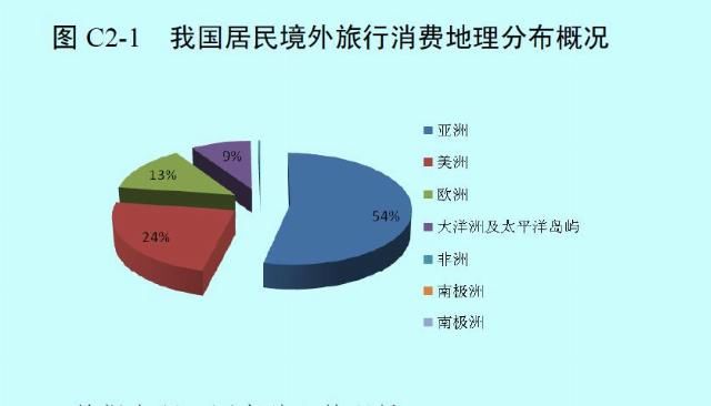 外管局境外汇款规定