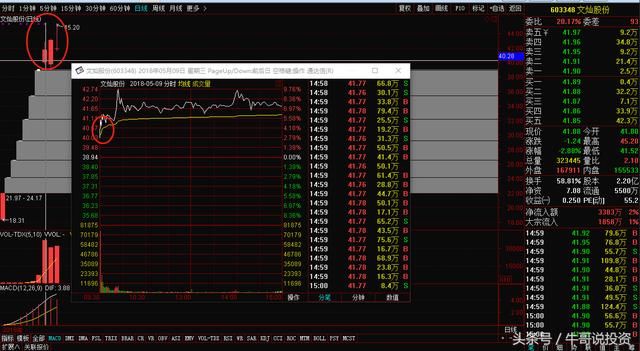 5.12 游资及主力操盘战法分享 揭秘短线高手投资的秘诀