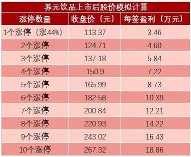 “大肉签”次日就跌停，打破新股最快破板纪录，释放重要信号