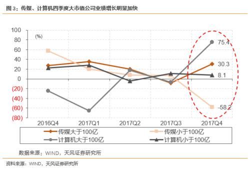 券商：紧扣基本面穿越恐慌期 把握一季报窗口期